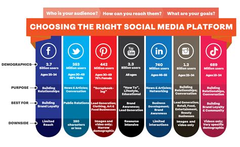 truth social vs. other social media platforms